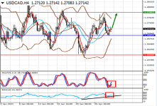 usdcadH4.png