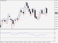 NZDUSD.aDaily.png