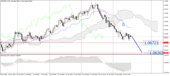 AUDNZD_stH4.png