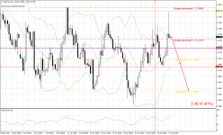 USDCADH4.png