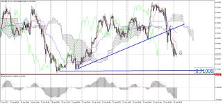 NZDUSD_stH1.png