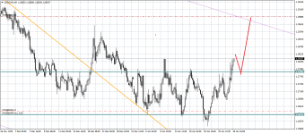 USDCADH4.png