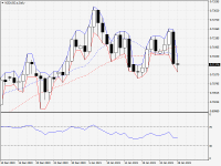 NZDUSD.aDaily.png