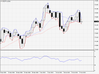 NZDJPY.aDaily.png