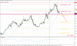 USDCADH1.png