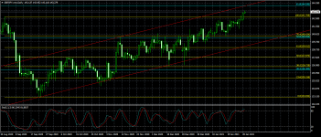 GBPJPY.mmDaily.png