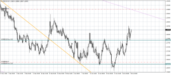 USDCADH4.png