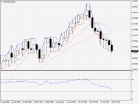 AUDNZD.aDaily.png