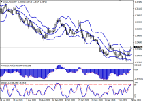 usdcadD1.png