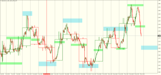 USDCADH1.png