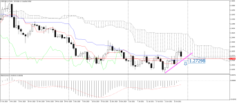 USDCAD_stDaily.png