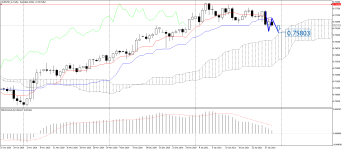 AUDUSD_stDaily.png