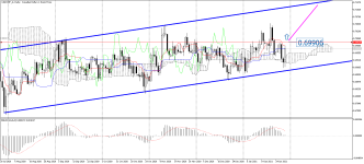 CADCHF_stDaily.png