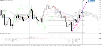 EURCAD_stDaily.png