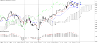 AUDJPY_stDaily.png