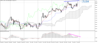 NZDJPY_stDaily.png