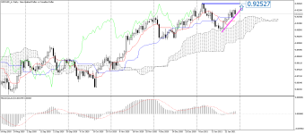 NZDCAD_stDaily.png