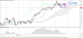 NZDUSD_stDaily.png