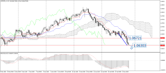 AUDNZD_stH4.png