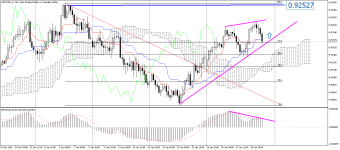 NZDCAD_stH4.png