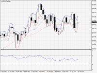 NZDUSD.aDaily.png