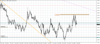 USDCADH4.png