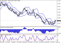 usdcadD1.png