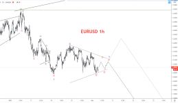 EURUSD - 1h.png