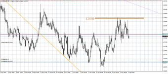 USDCADH4.png