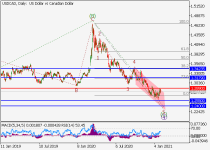 usdcadD1.png