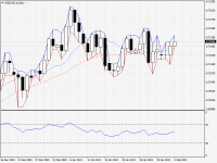 NZDUSD.aDaily.png