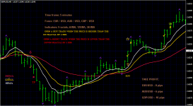 Price Action Fractal Scalping Strategy.png