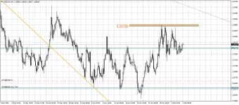 USDCADH4.png