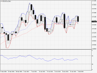 NZDUSD.aDaily.png