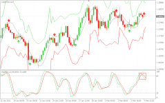 USDCADH4.png