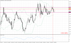 USDCADH4.png