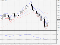 AUDNZD.aDaily.png