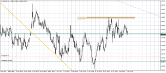 USDCADH4.png