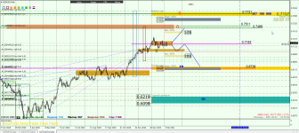 NZDUSD D1.png