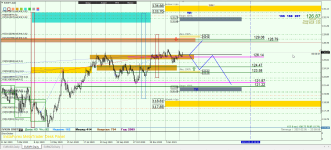 EURJPY D1.png