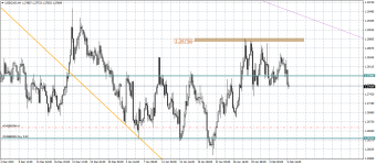 USDCADH4.png