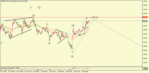 gbpusd-m15-alpari.png