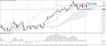 NZDUSD_stDaily.png