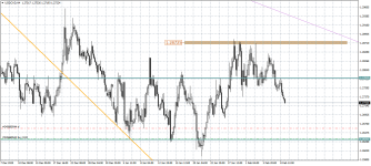 USDCADH4.png