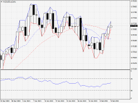 AUDUSD.aDaily.png