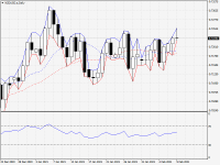 NZDUSD.aDaily.png