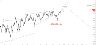 gbpusd 1h.png