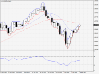 AUDNZD.aDaily.png