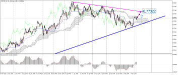 AUDUSD_stH4.png