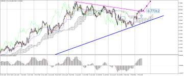 AUDUSD_stH4.png